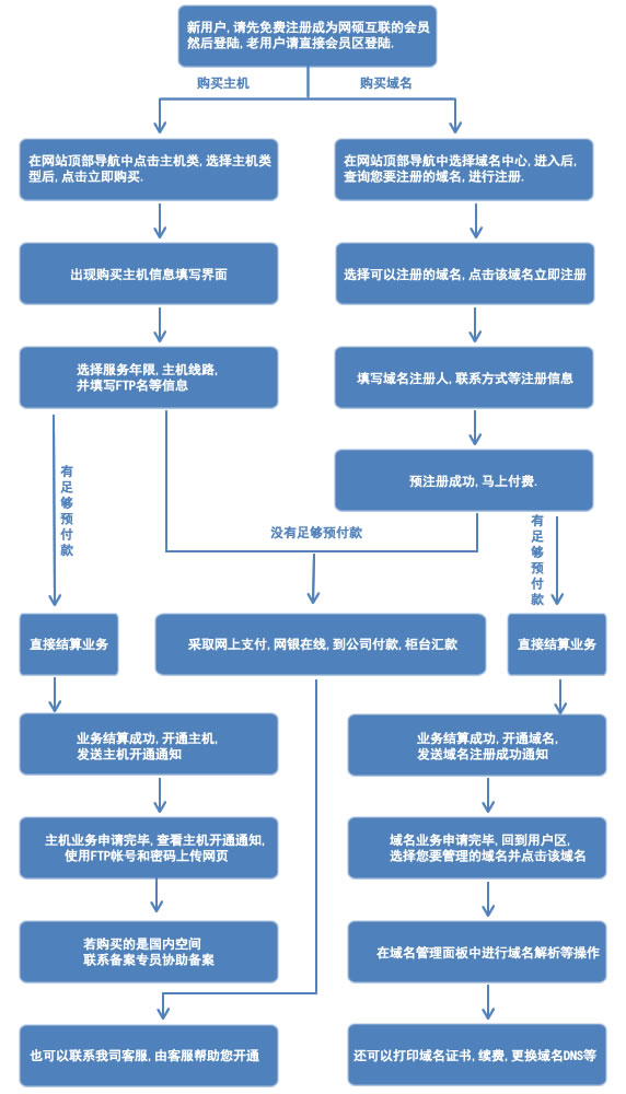 &#121;&#105;&#98;&#111;&#20159;&#21338;&#40;&#20013;&#22269;&#41;&#23448;&#26041;&#32593;&#31449;&#45;&#30331;&#24405;&#20837;&#21475;